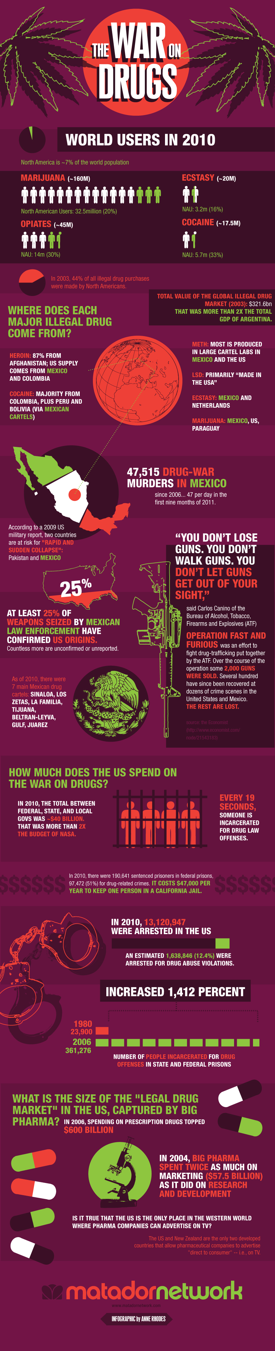 Infographic: Why we’re losing the ‘War on Drugs’