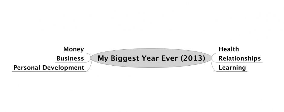 Mind map