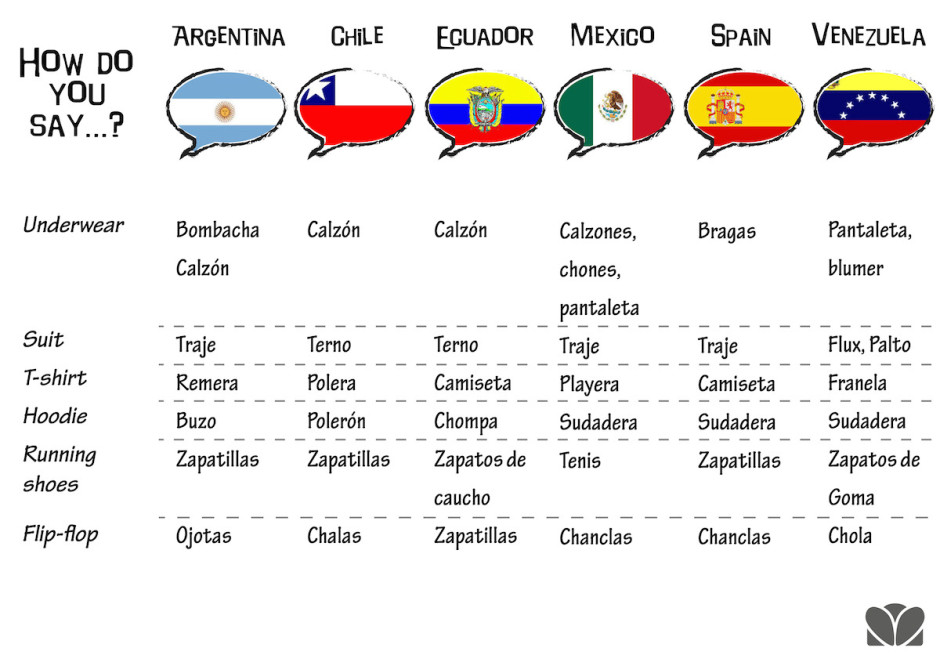 This Illustrated Guide Shows Why It s So Hard To Speak Spanish