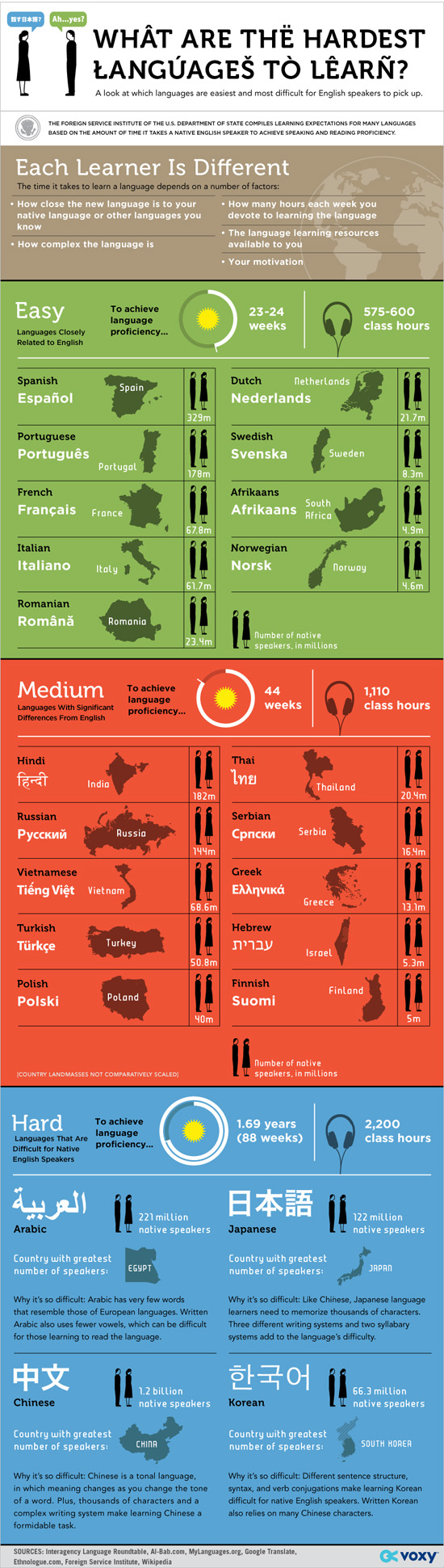 What is the best way to teach a language?