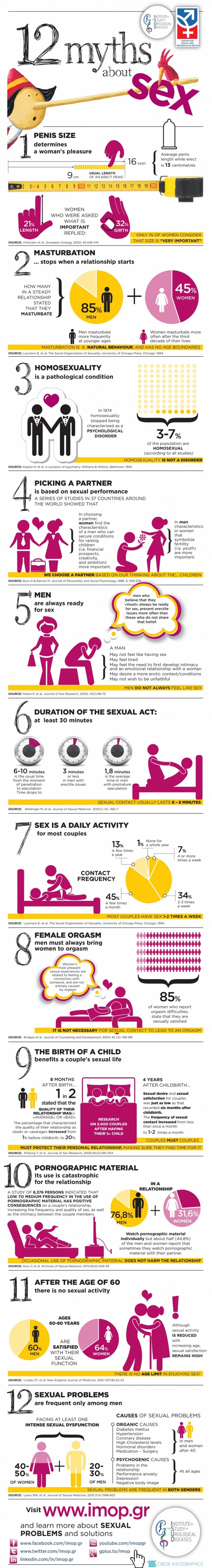 Facts And Myths About Sex 98