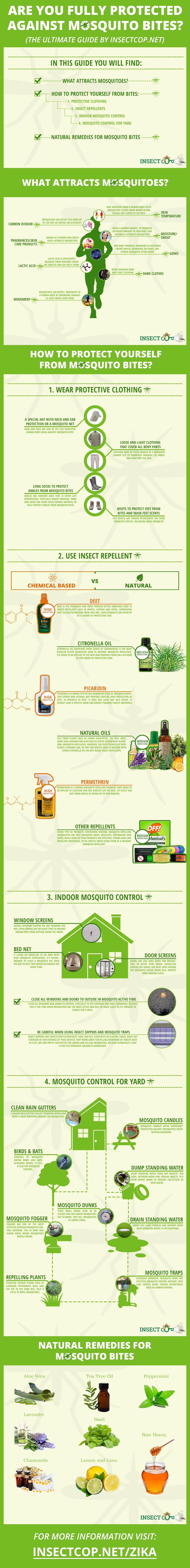 what to take to avoid mosquito bites