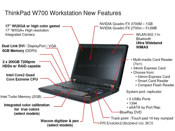 Lenovo ThinkPad