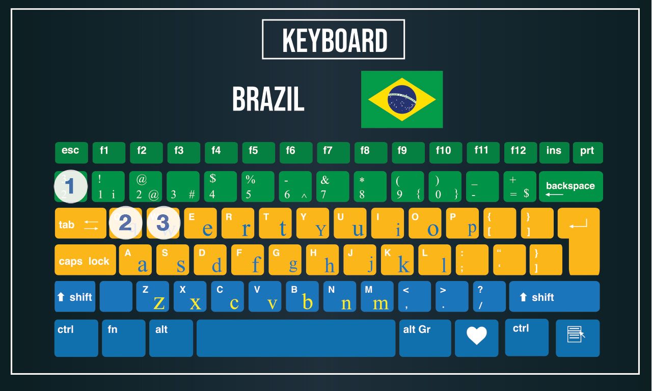 Brazil Keyboard Layout