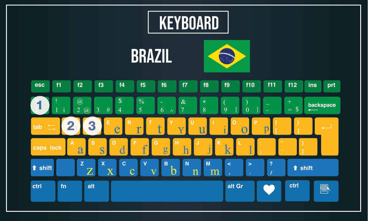 the-ultimate-guide-to-computer-keyboards-around-the-world