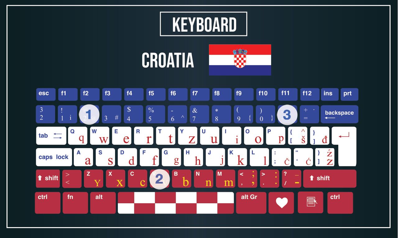 European keyboard