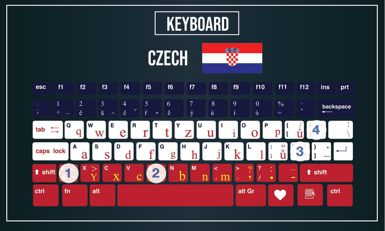 European keyboard