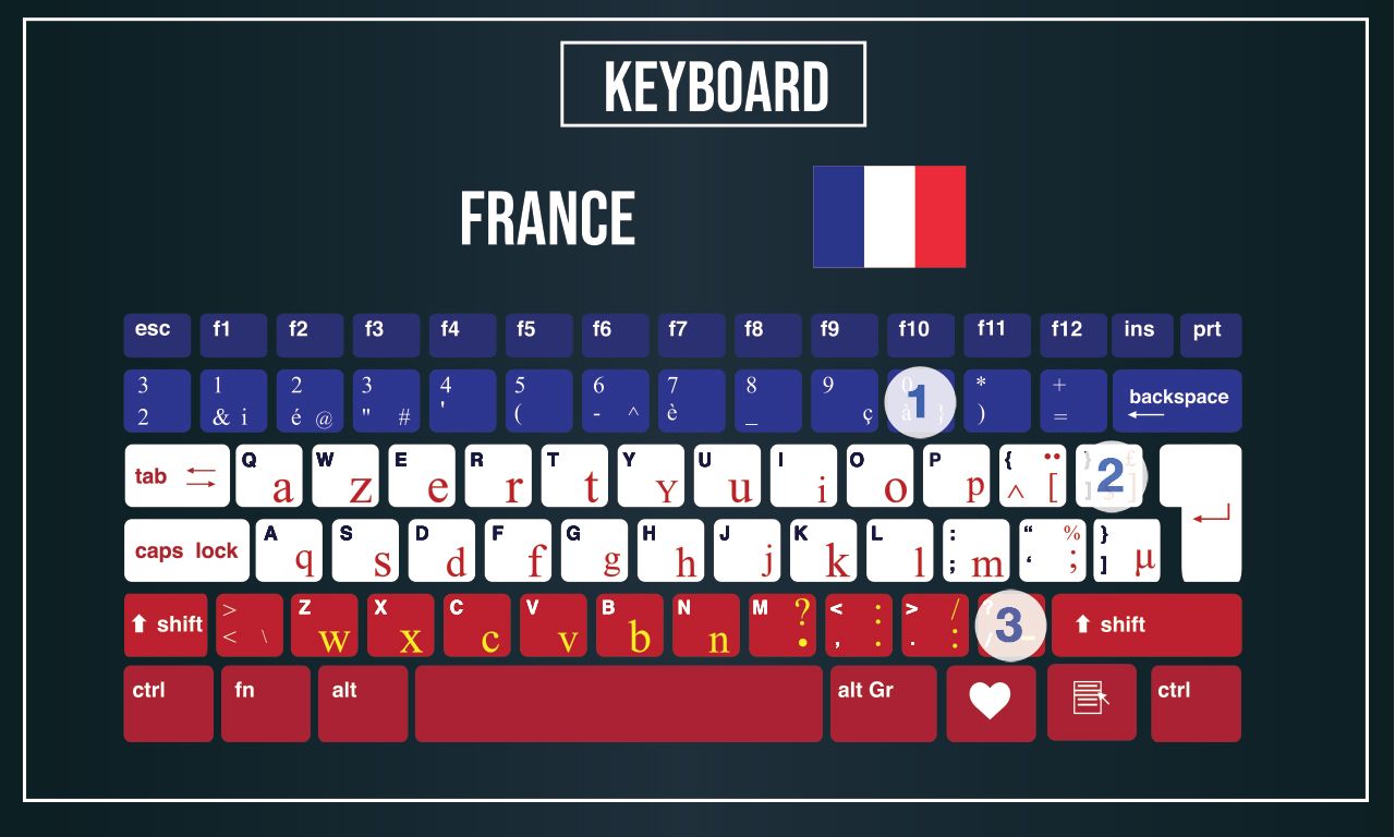 french keyboard layout key codes