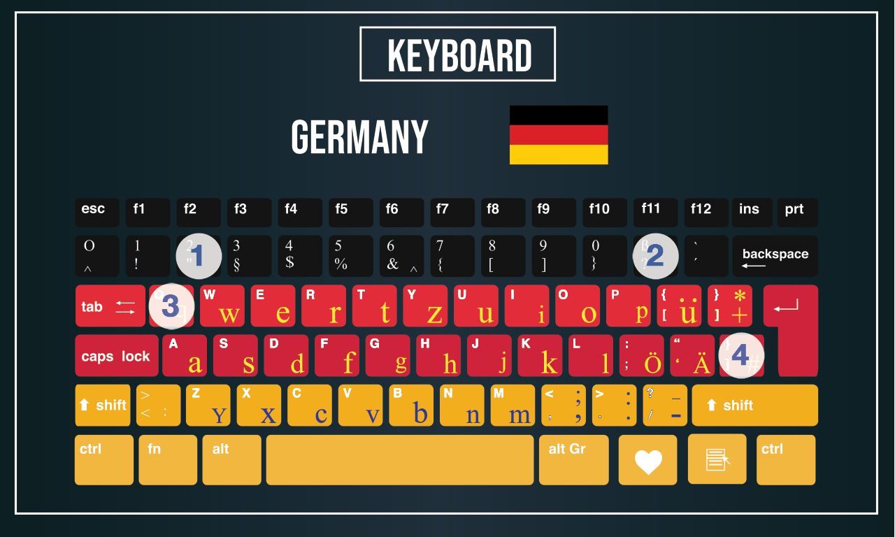 windows german keyboard layout