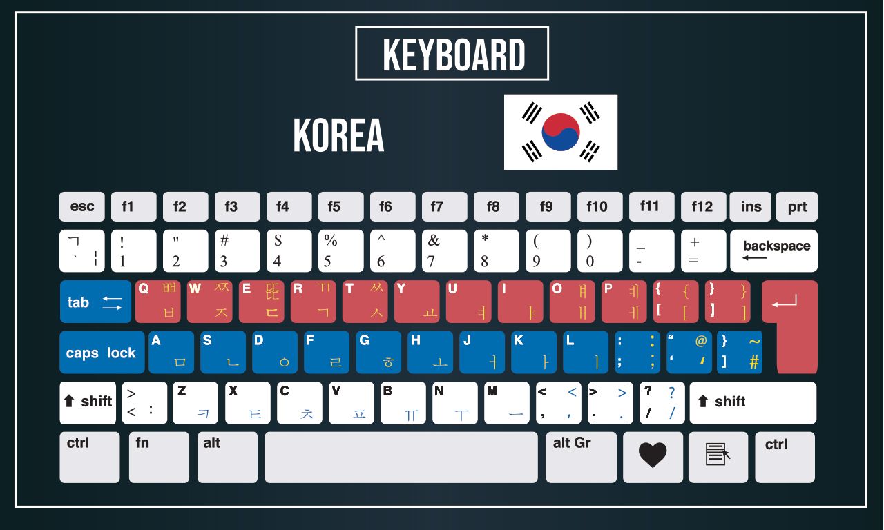 korean translation with korean keyboard