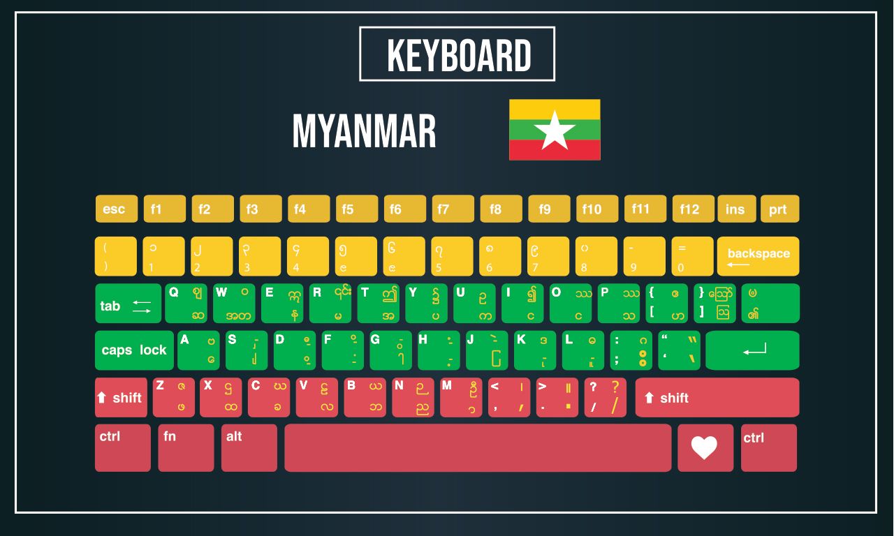 computer keyboards around the world