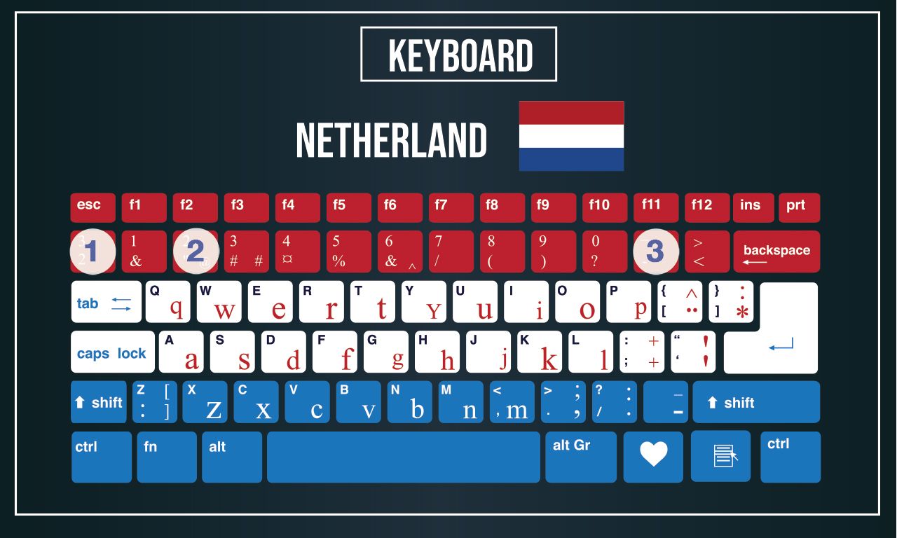 onbetaald Besparing Doe herleven The Ultimate Guide To Computer Keyboards Around the World