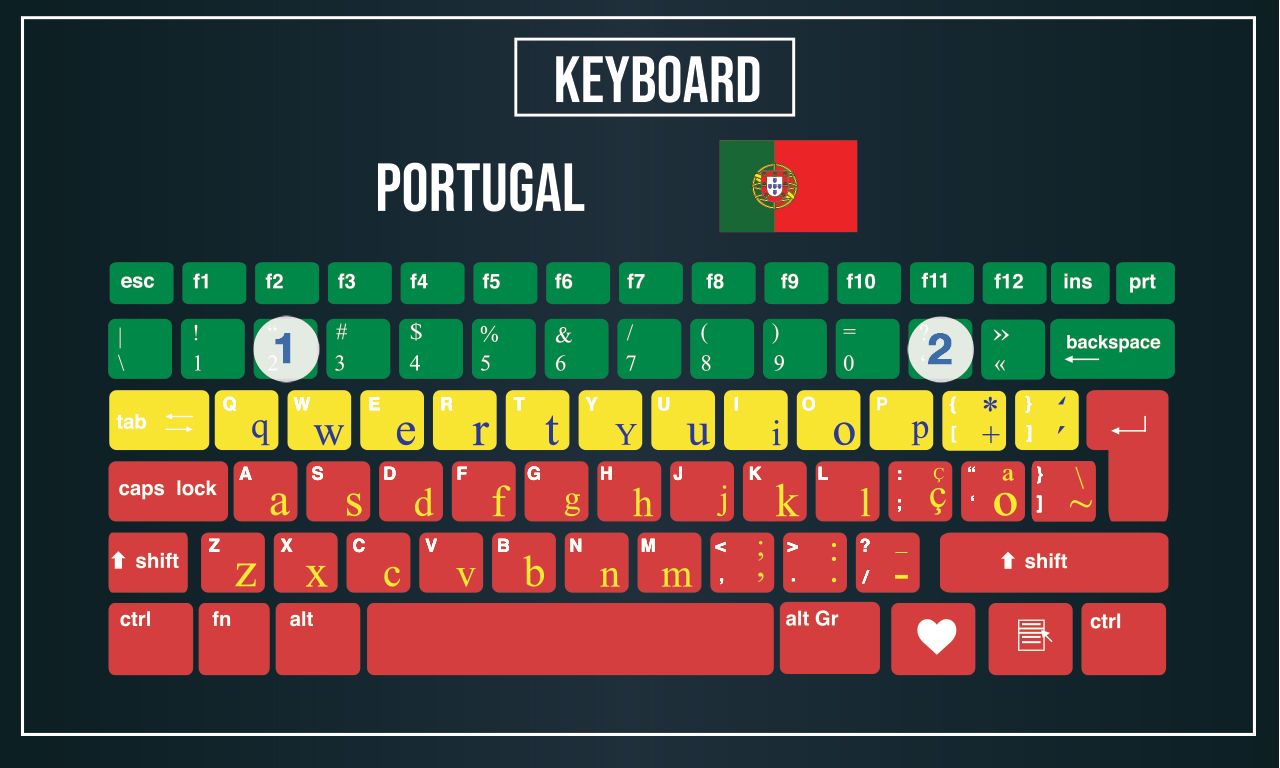 The Ultimate Guide To Computer Keyboards Around The World