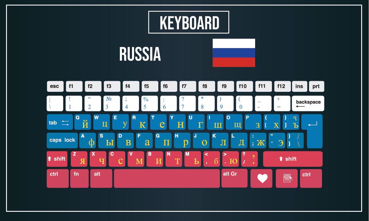 russian qwerty download