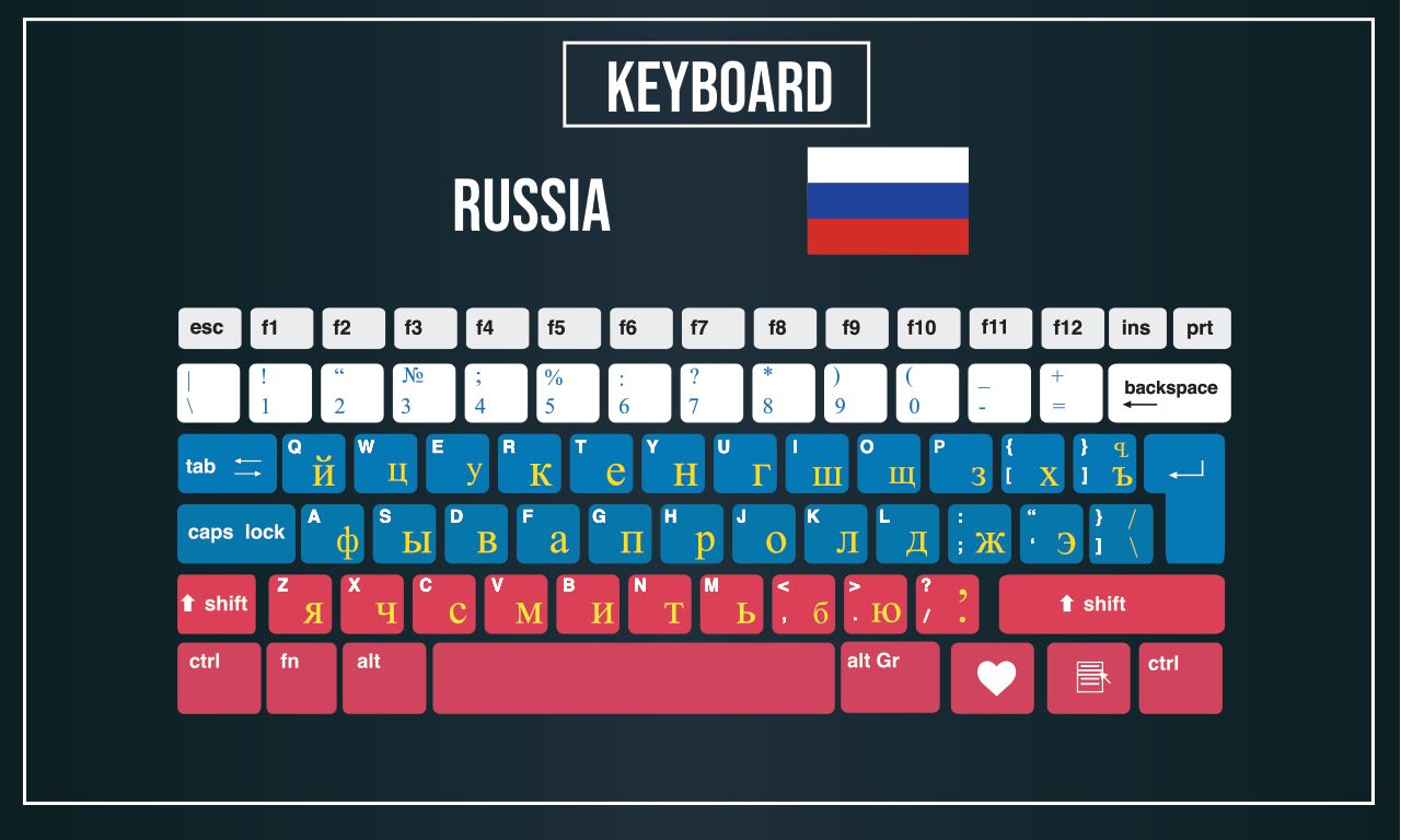 Apronus Russian Keyboard