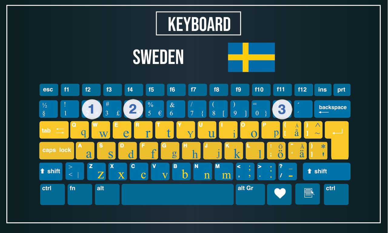 swedish qwerty keyboard layout for ipad pro