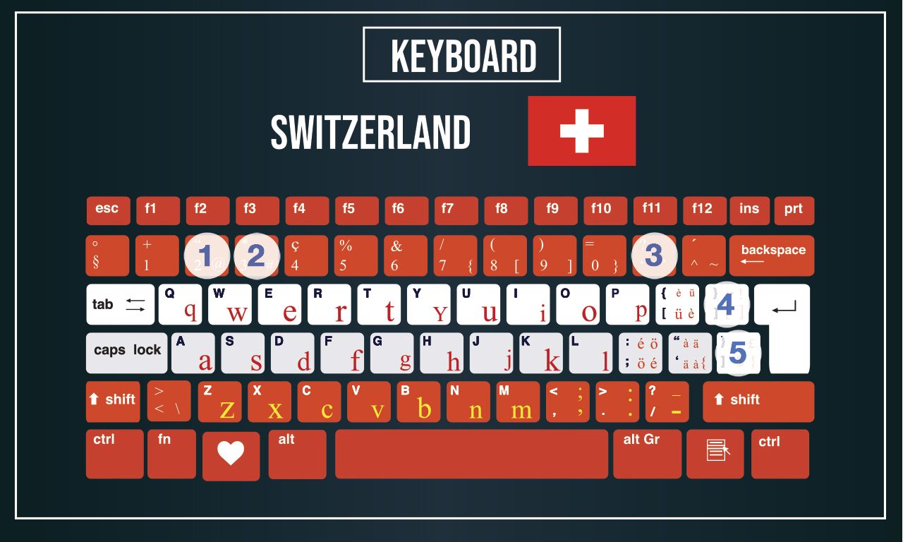 Schlagen Liner Vergeltung Backslash Schweizer Tastatur Index Leser Spaten