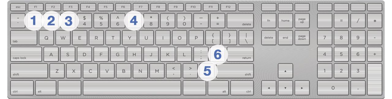  How To Type Dollar Sign On German Keyboard Webphotos