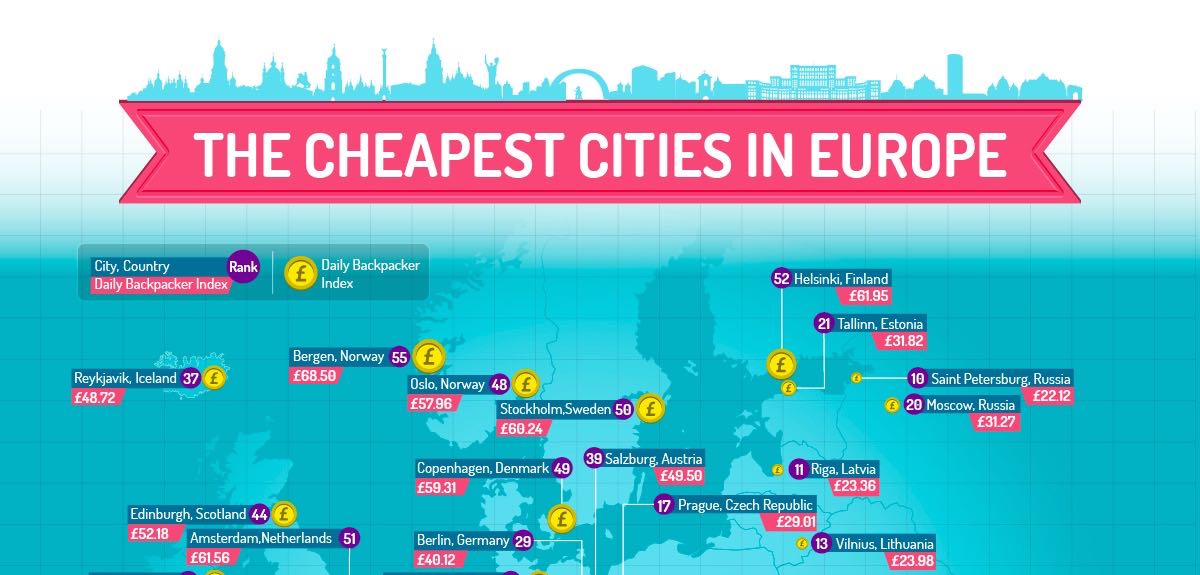 Infographic These Are the Cheapest Cities in Europe To Travel To