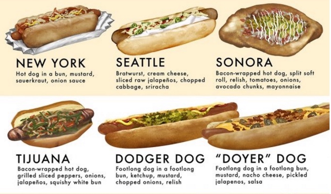 Different Names For Hot Dogs