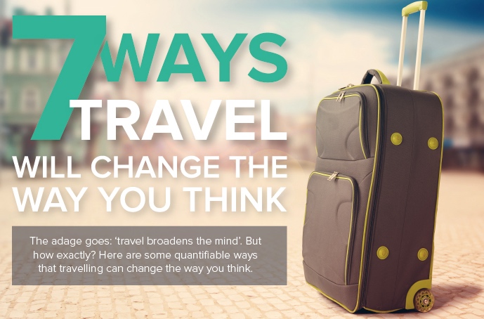 How Do You Think Travel Will Change In The Future