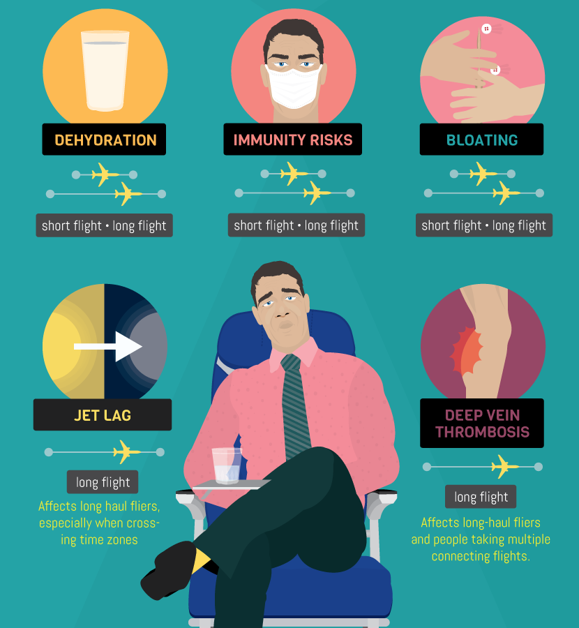 Infographic: How Not to Feel Terrible on a Flight