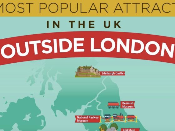 tourist attractions outside of london
