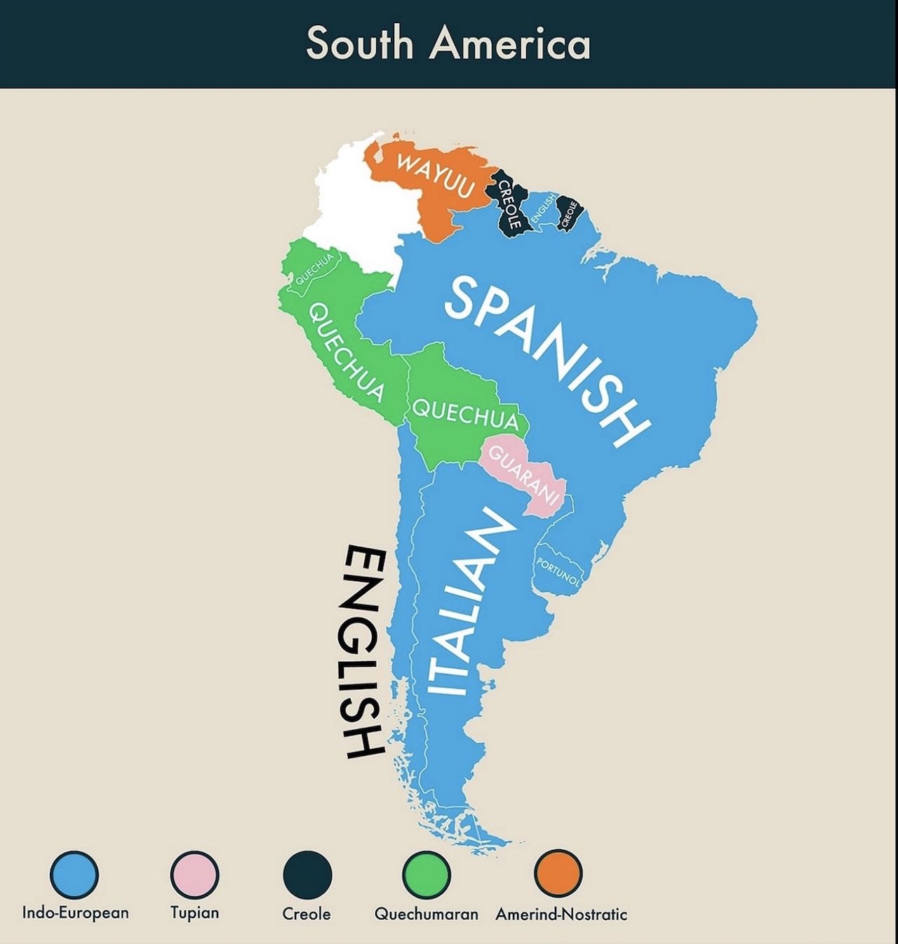 South America most commonly spoken second language