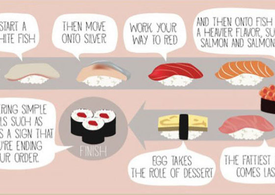 A beginner's guide to eating sushi like an expert [INFOGRAPHIC] - Matador  Network