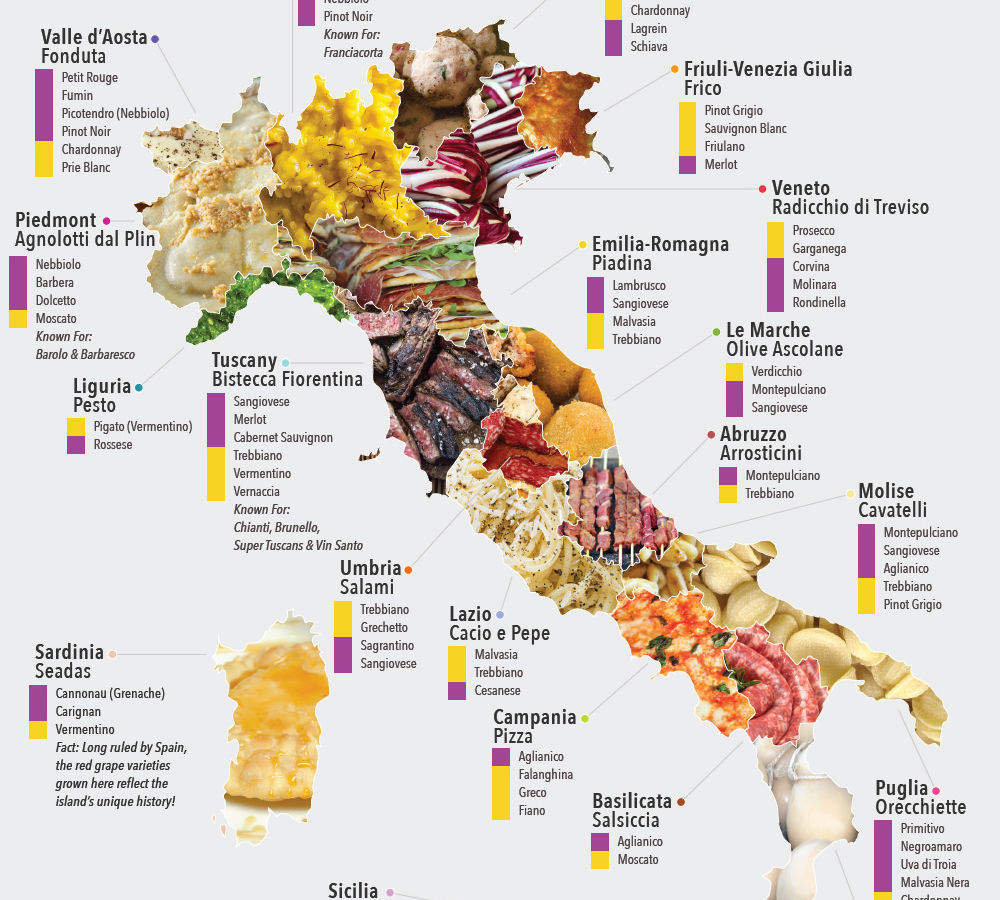 Italian Wine And Food