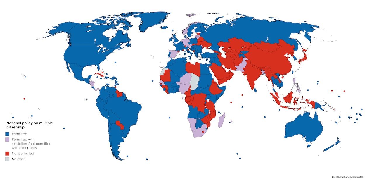 Ukrainian Dual Citizenship