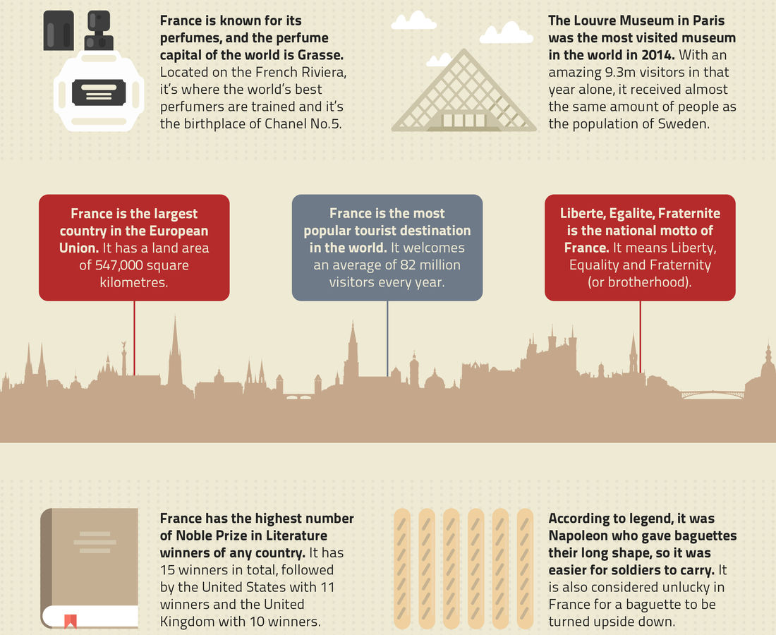 30-amazing-facts-about-france-infographic