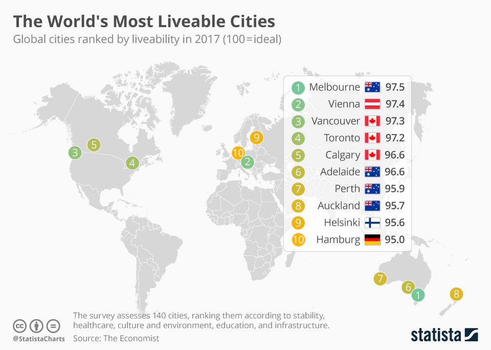 Chartoftheday 10708 The World S Most Liveable Cities N 