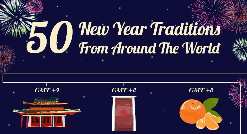 50 New Year Traditions From Around the World [INFOGRAPHIC]