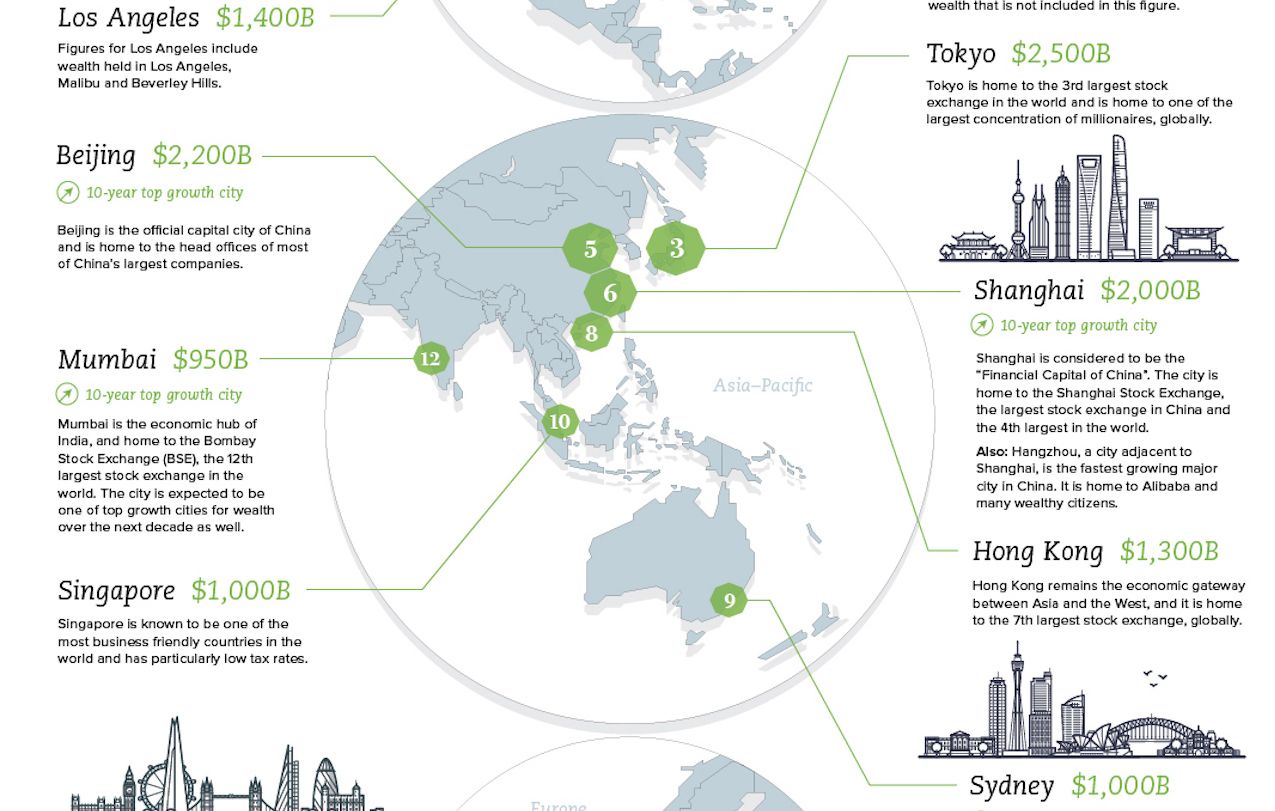 These Are the Wealthiest Cities in the World
