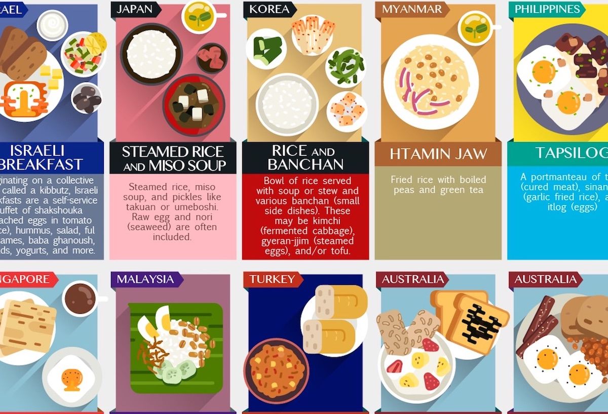 Traditional Breakfasts From Around The World