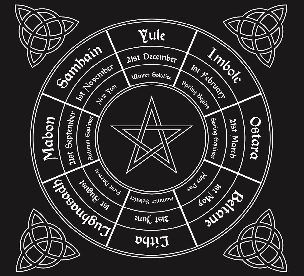 Wiccan wheel of the year