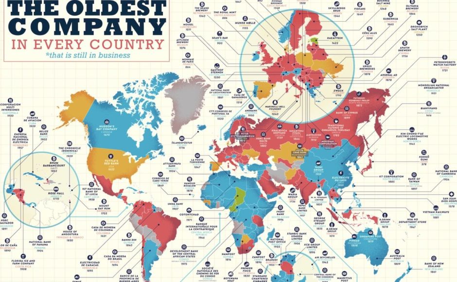 Oldest Companies In The World