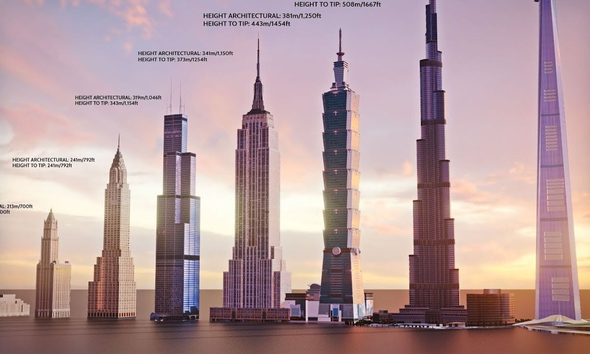 Tallest Buildings In The World 2024 Abra Linnet   Worlds Tallest Buildings From 1901 To 2022 1200x720 