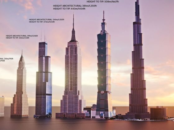 Worlds Tallest Buildings From 1901 To 2022 560x420 