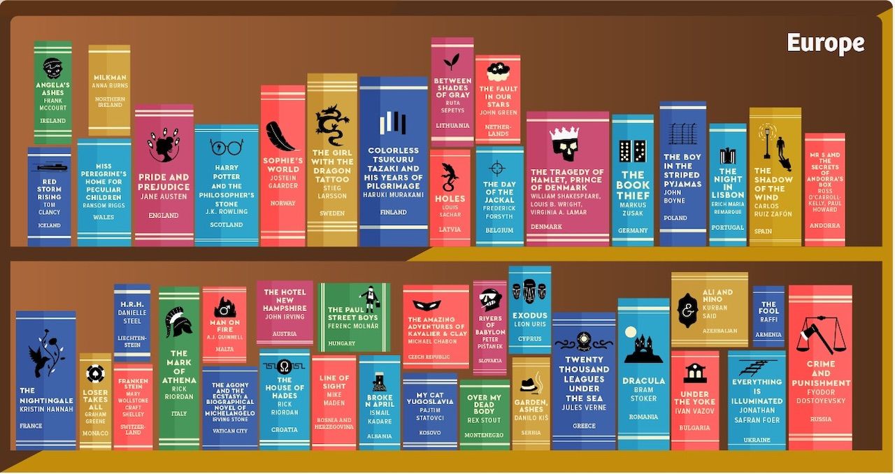 The Most Popular Books Set in Every Country