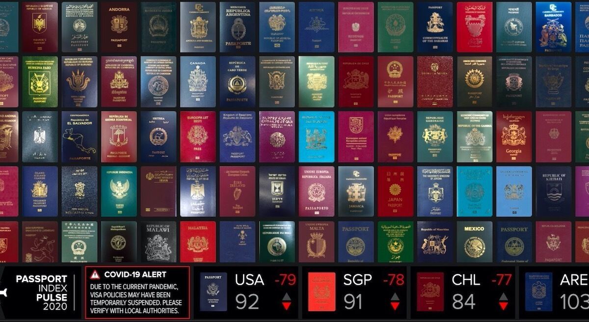 Топ 10 сильных паспортов