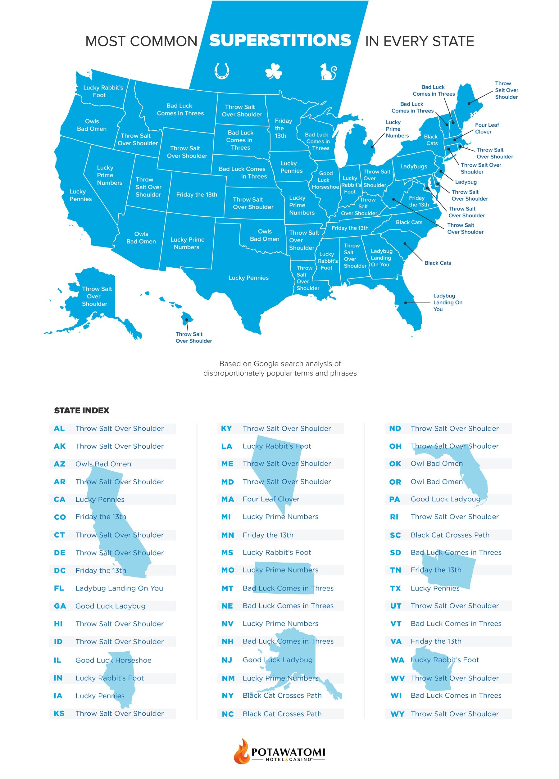 Superstitions by state map