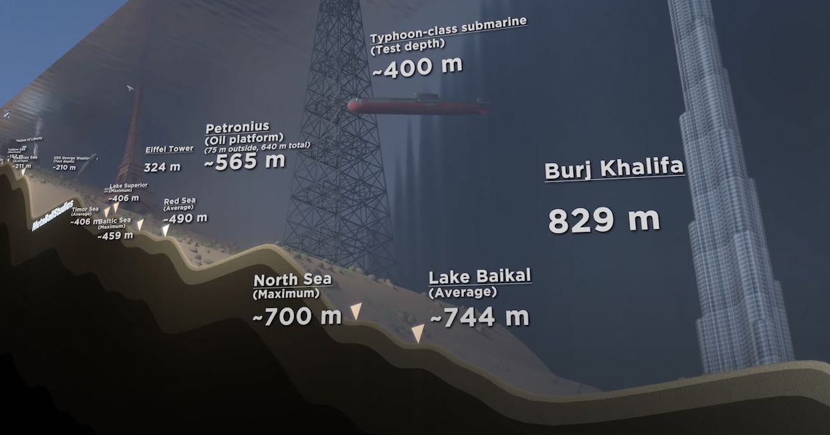 lake baikal depth comparison