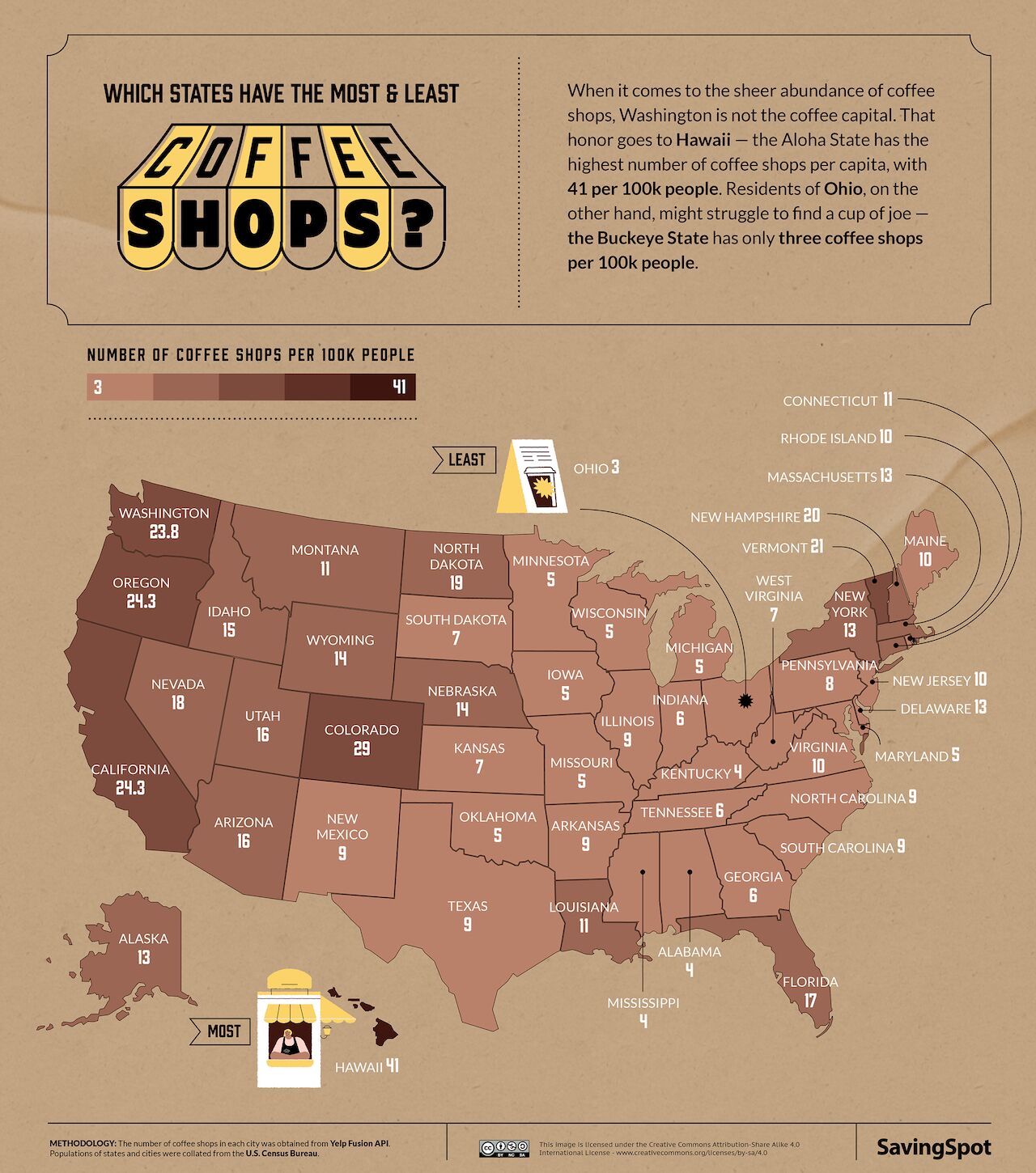 graph of coffee shops per capita per state