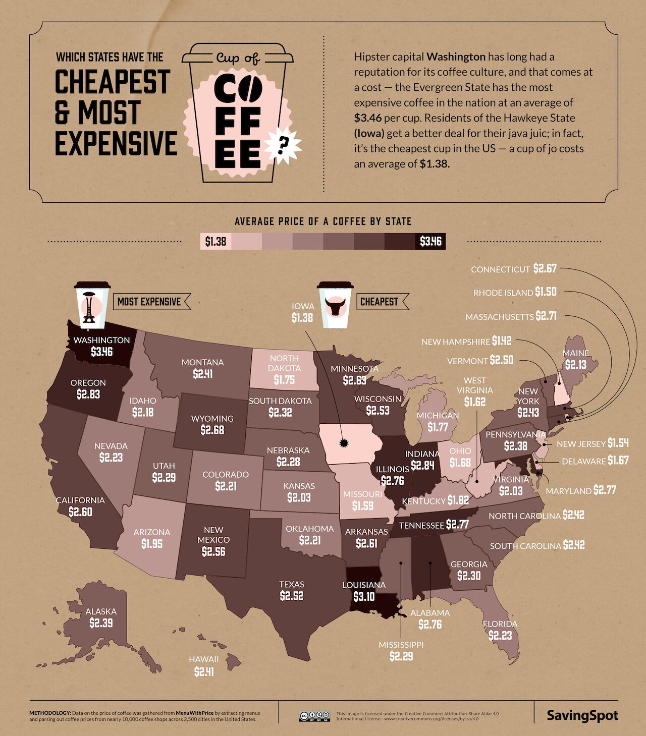 graphic of coffee prices per state