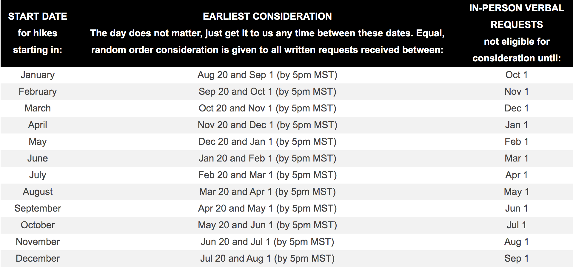 Grand Canyon permit application dates 