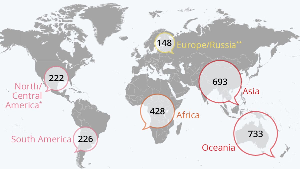 everything-you-need-to-know-about-learning-endangered-languages-the