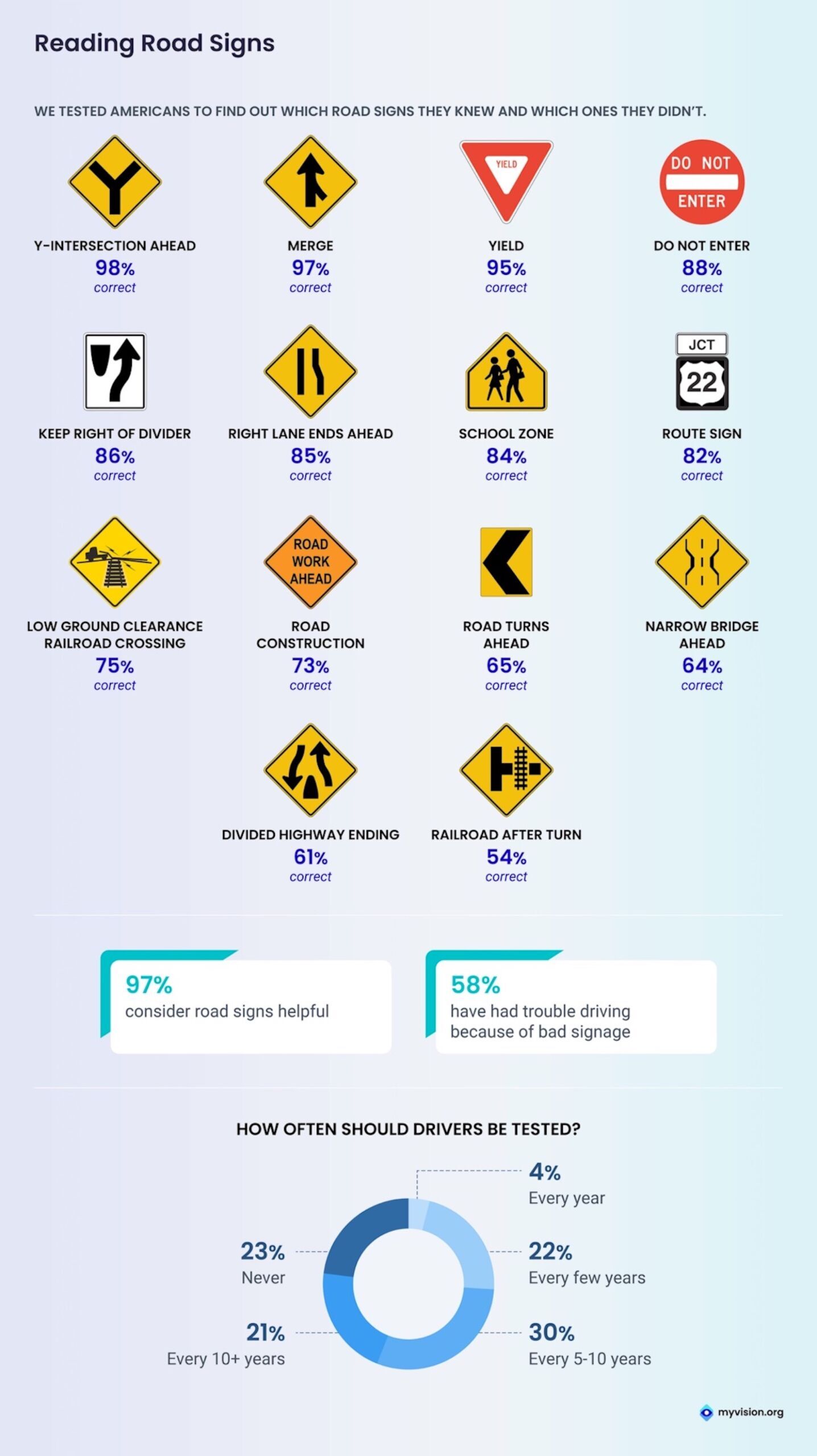 Why Are Road Signs Different Shapes