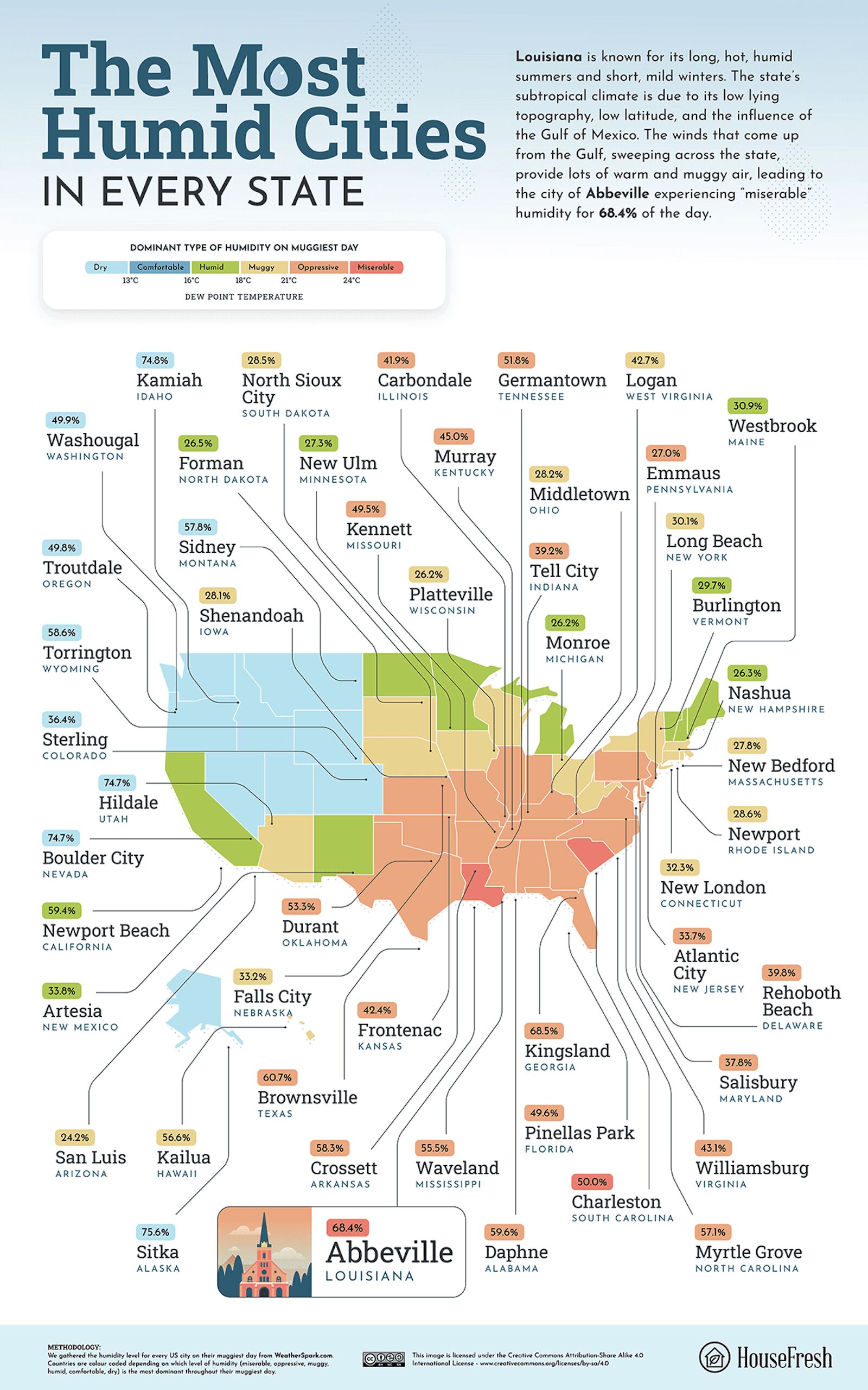 The Most Humid States in the US, and the Least Humid States